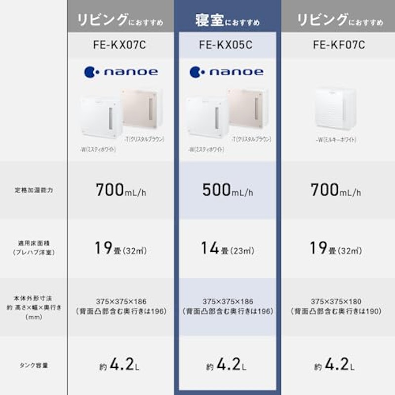ヒーターレス気化式加湿機 8