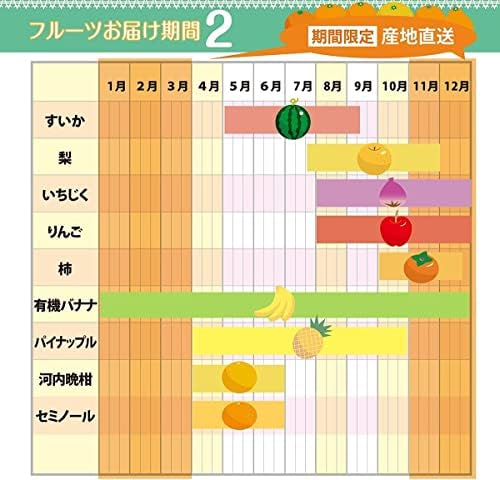 豪華お任せセット（メロン入り） 3