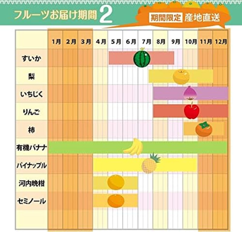 豪華お任せセット(メロン入り) 3