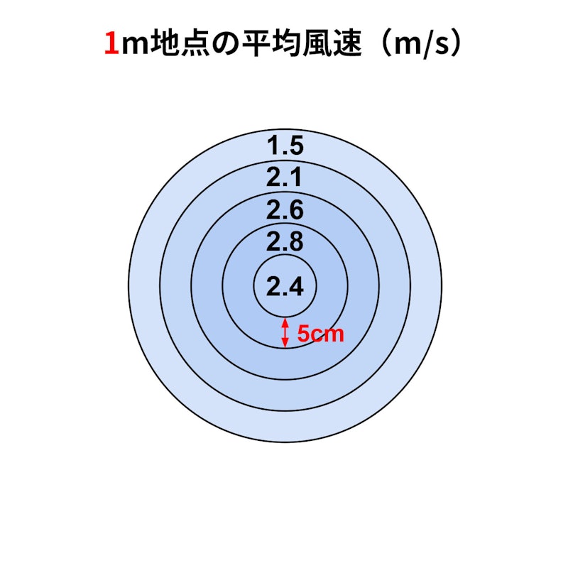 リビング扇風機 2