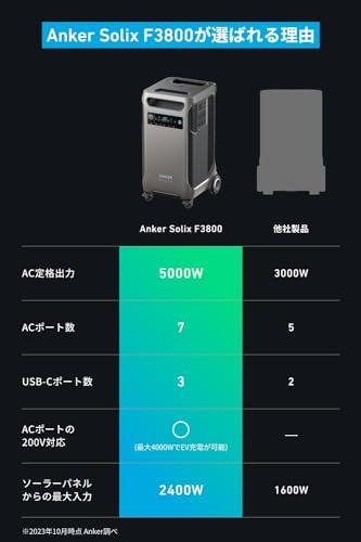 Solix F3800 Portable Power Station 6