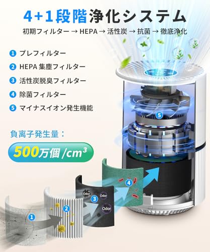 空気清浄機 3