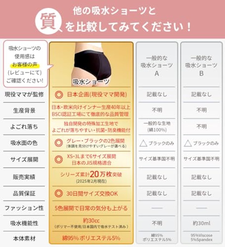 サニタリー吸水ショーツ 2