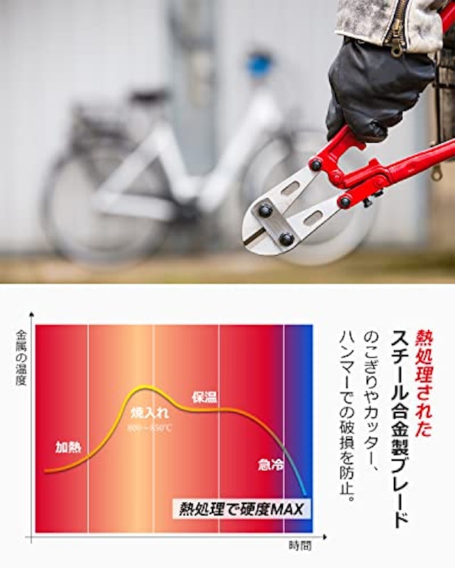 ブレードロック 3