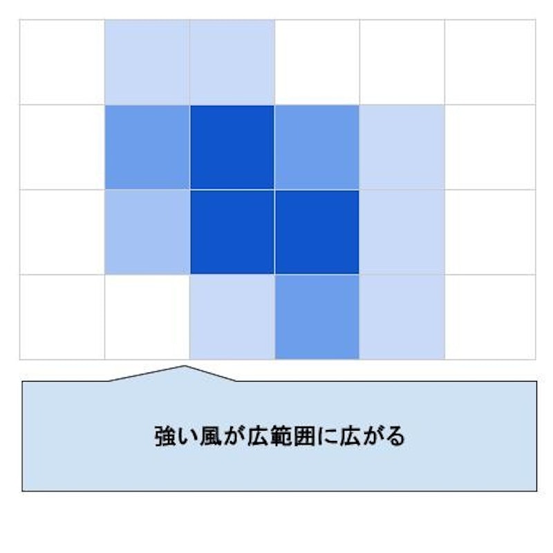 電動ジェットブロワー 6
