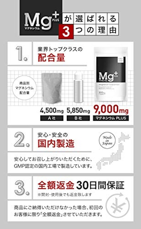 マグネシウムプラス 3