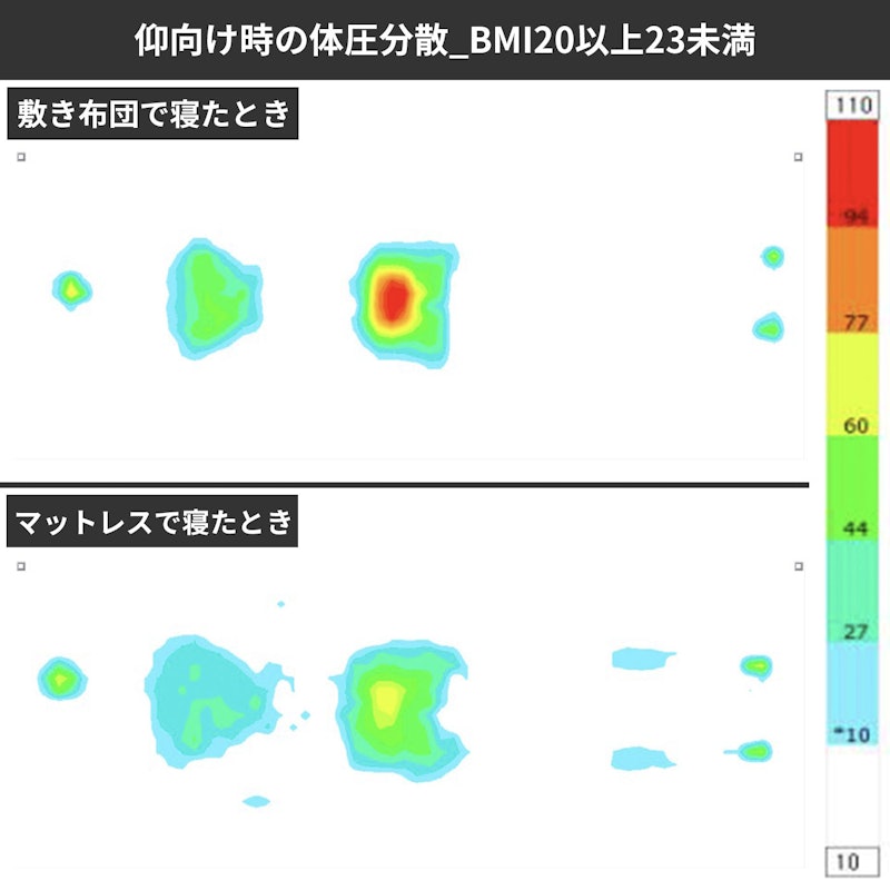 ラテックスマットレス 8