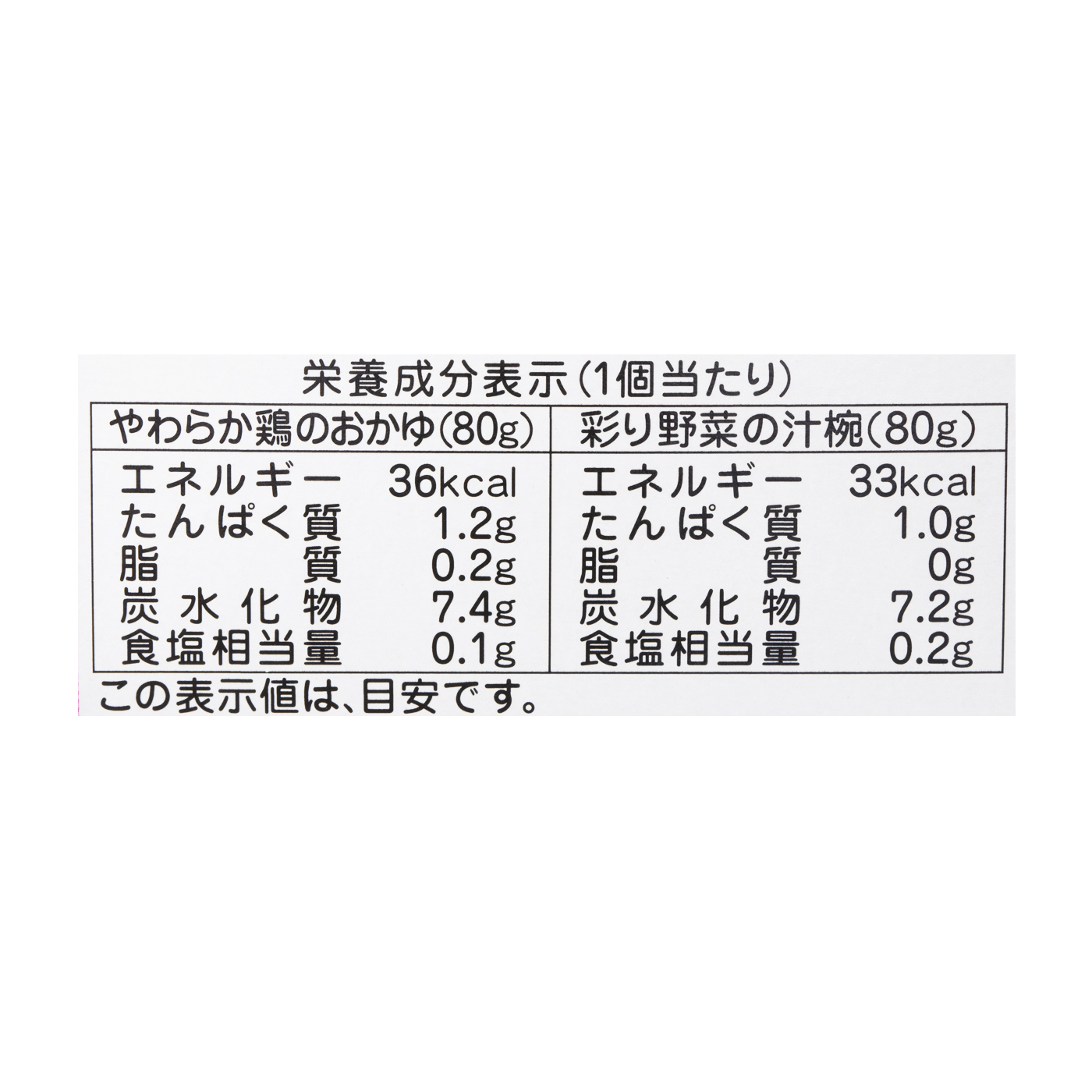 栄養マルシェ 彩り野菜のベビーランチ 2