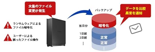 法人向け1ドライブNAS 6