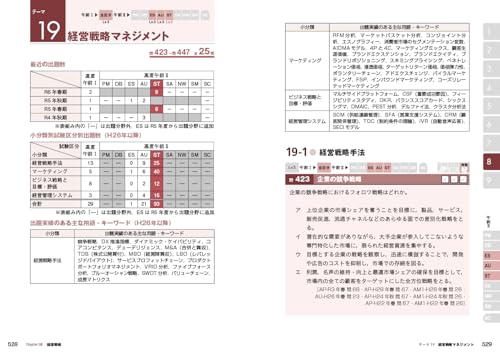 高度試験午前Ⅰ・Ⅱ 2025年版 4