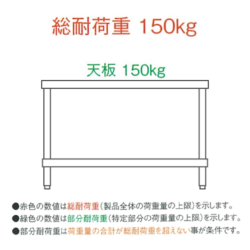 ステンレス作業台 三方枠 2
