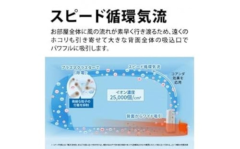 加湿空気清浄機 5
