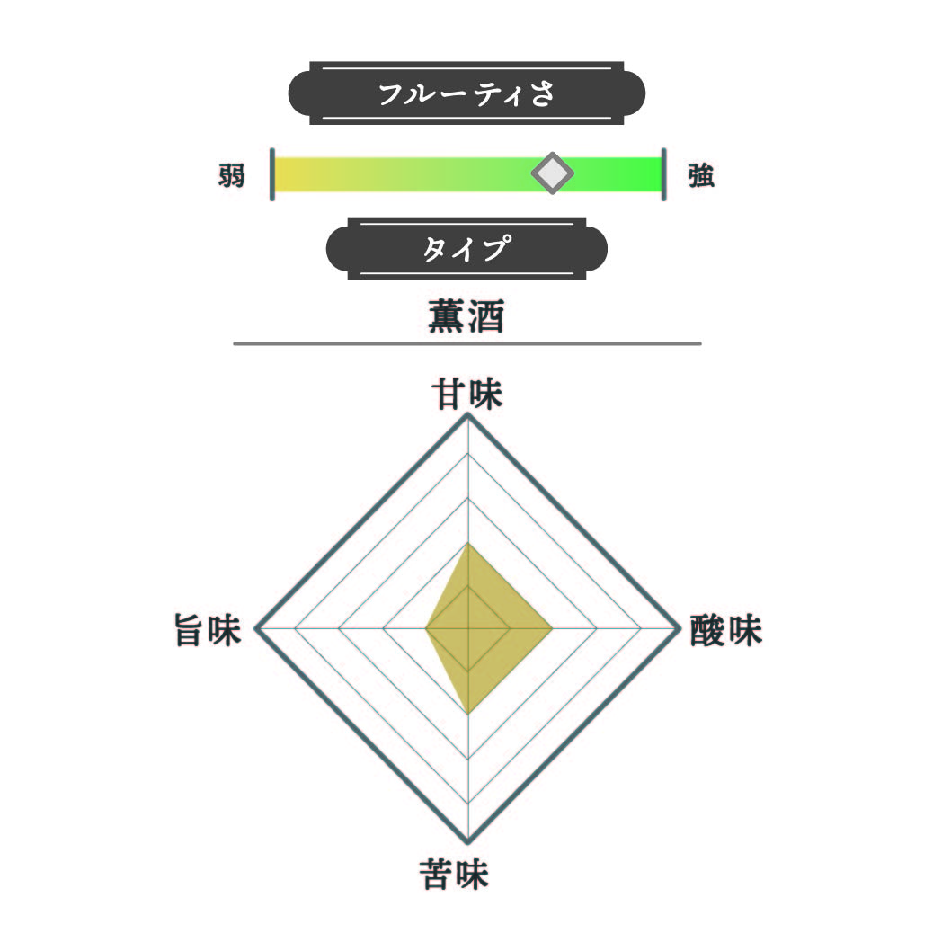 純米大吟醸 久保田 萬寿 2