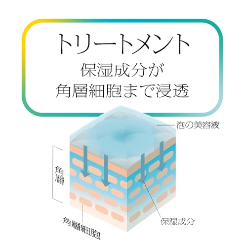 水光ピーリング泡セラム 6