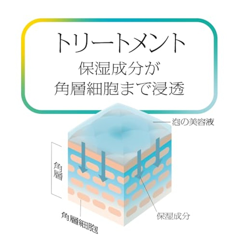 水光ピーリング泡セラム 6