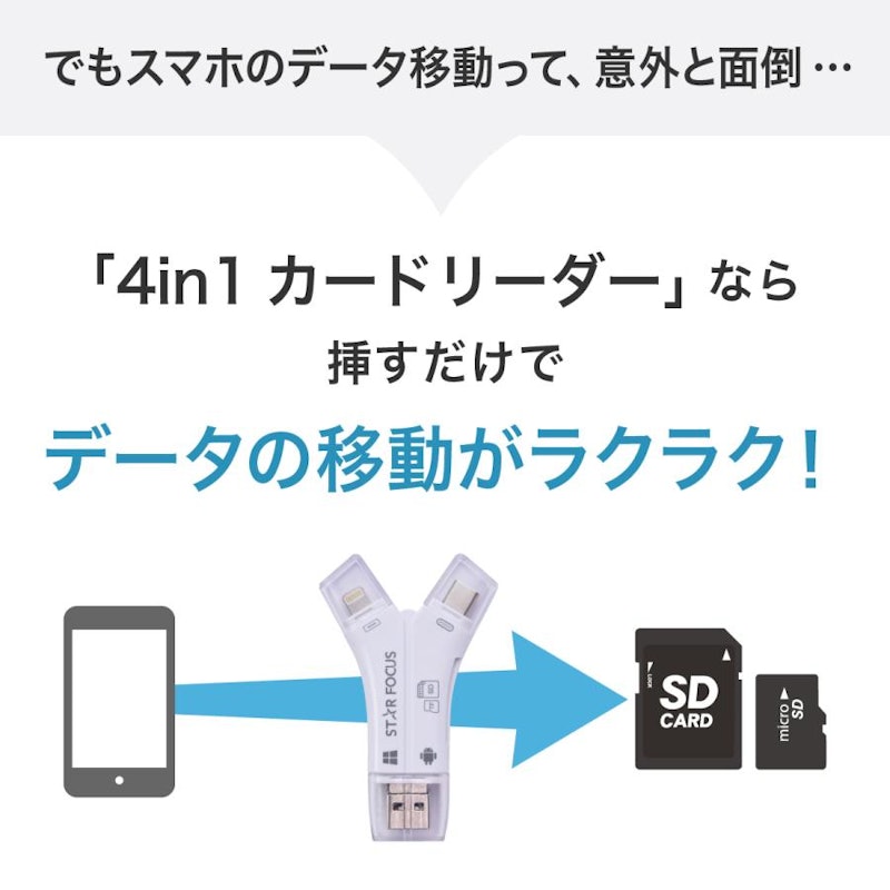4in1 スマホ SD カードリーダー 4