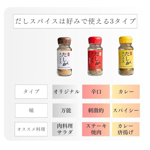だしスパイス オリジナル 6