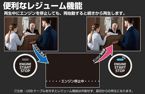Bullcon DVD/CDプレーヤー 6