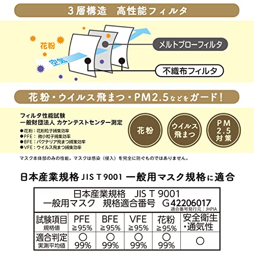 ふわるん 不織布マスク 6