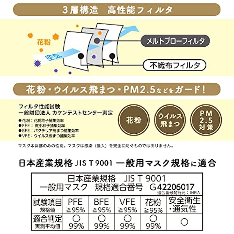 ふわるん 不織布マスク 6