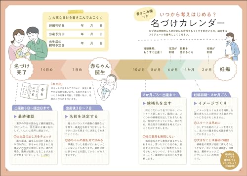 最高の名前を贈る 男の子の幸せ名前事典 3