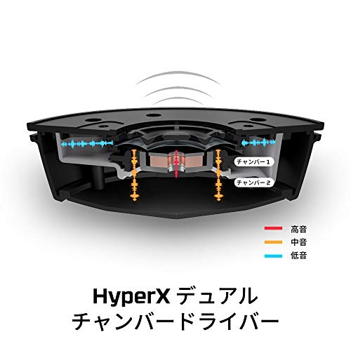Cloud Alpha S 5