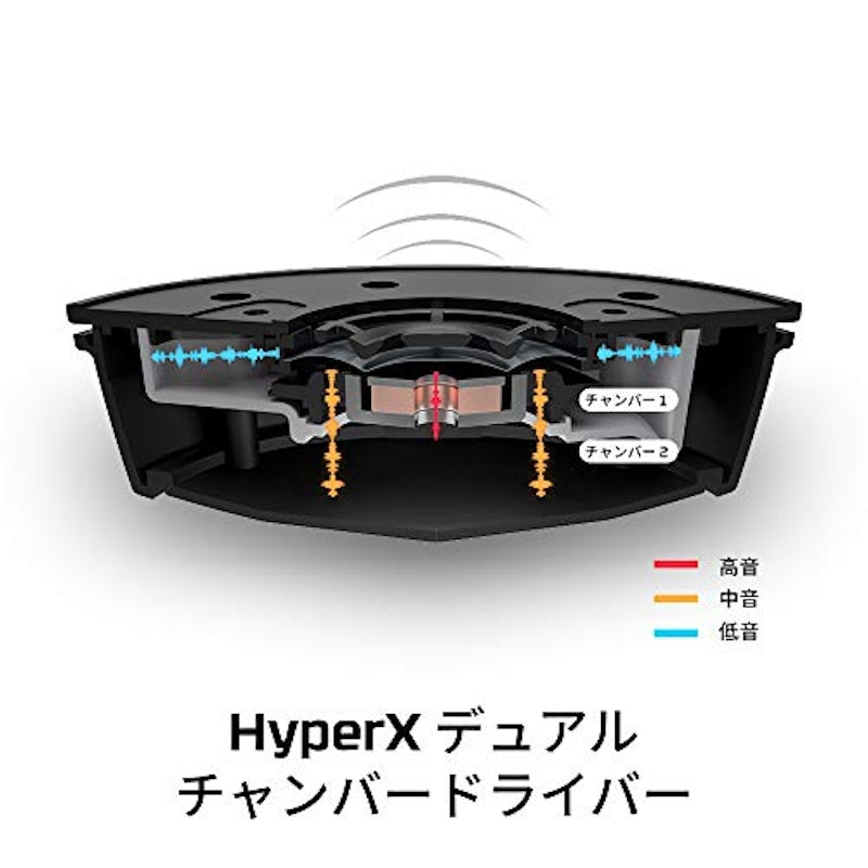 Cloud Alpha S 5