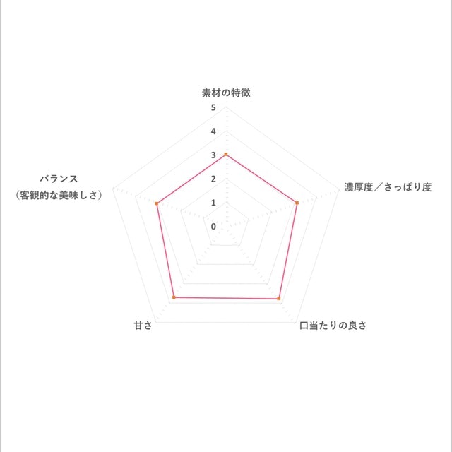 ストロベリー 6