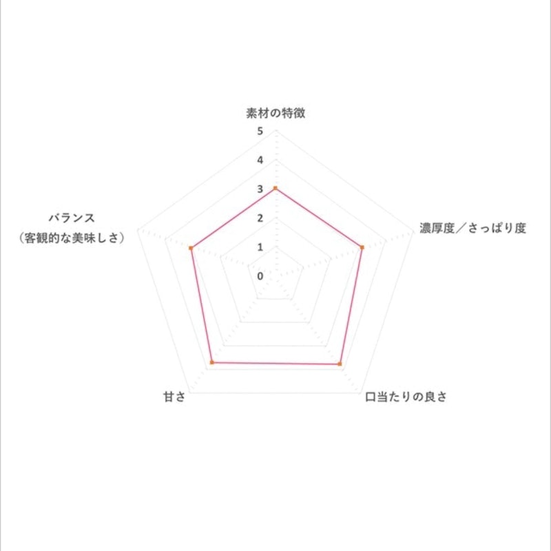 ストロベリー 6