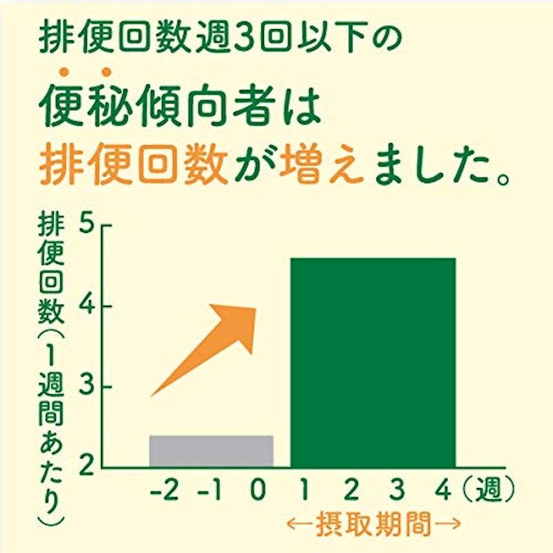 乳酸菌革命プレミアム 2