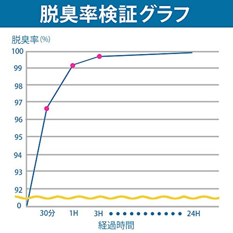 におわない消臭サンド クエン酸入り 5