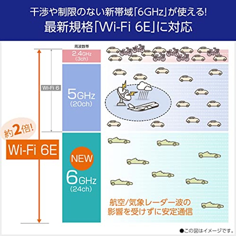 WiFi ルーター 2
