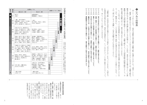 新・現代文レベル別問題集 6 最上級編 3