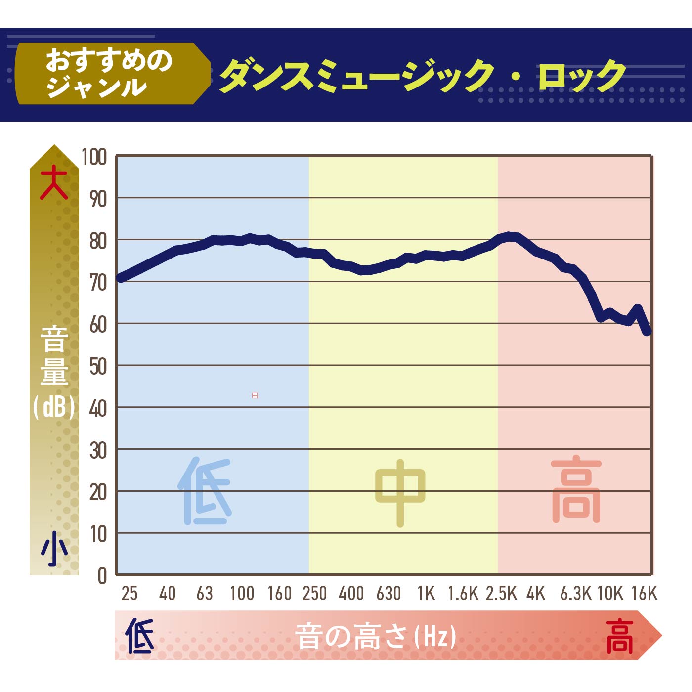 ワイヤレスイヤホン 2