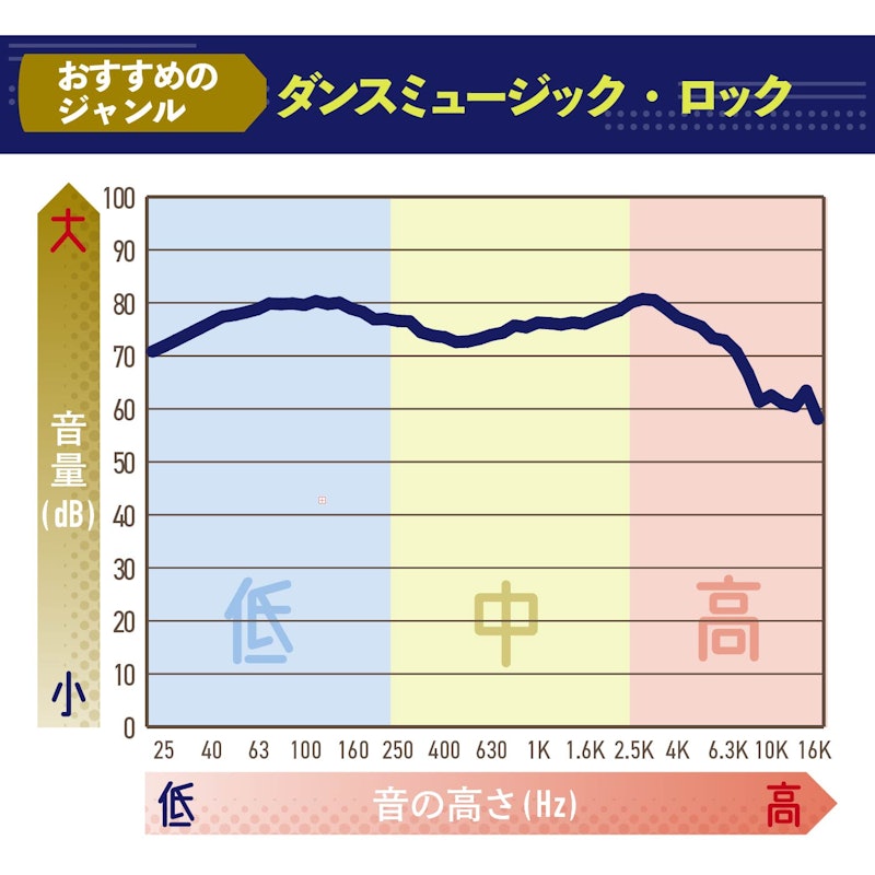ワイヤレスイヤホン 2
