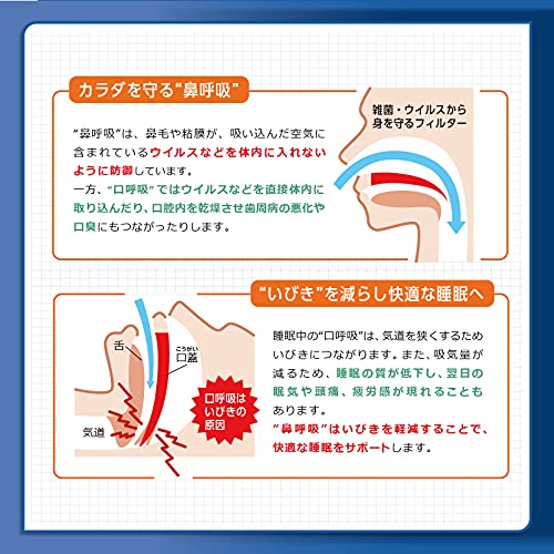 コレクション いびき 肥満 原因 テープ