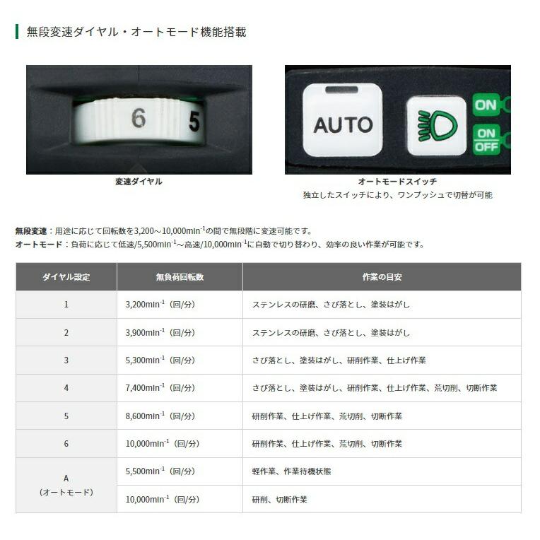 コードレスディスクグラインダ 5
