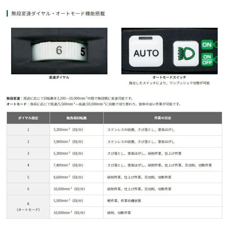 コードレスディスクグラインダ 5
