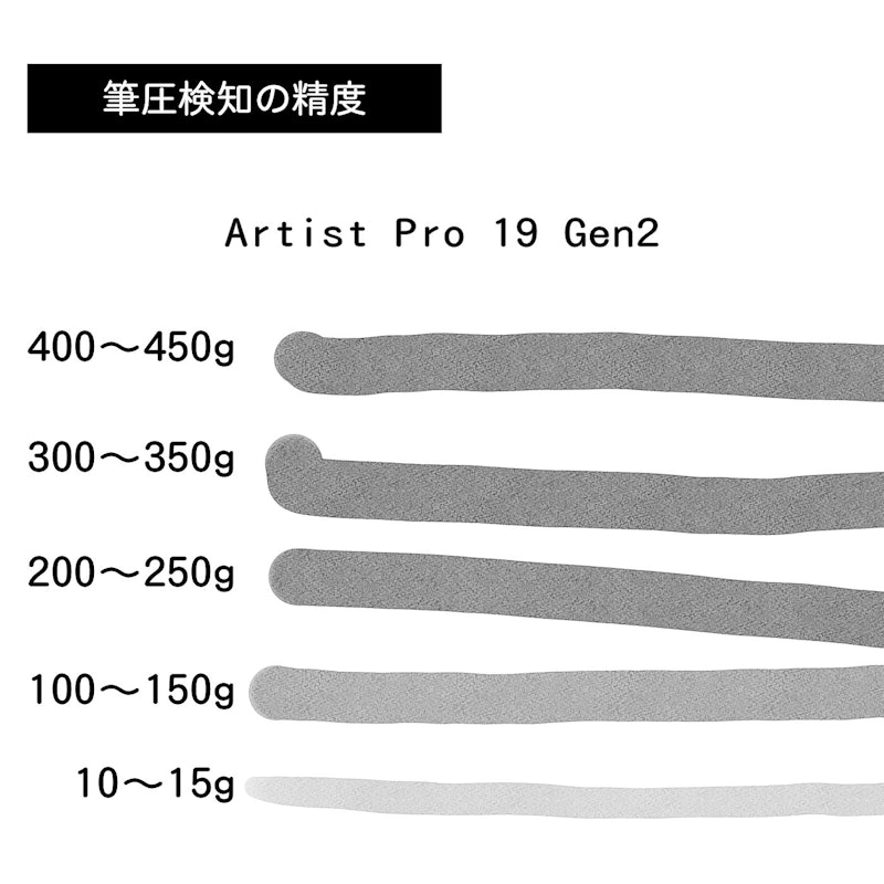 Artist Pro 19 2