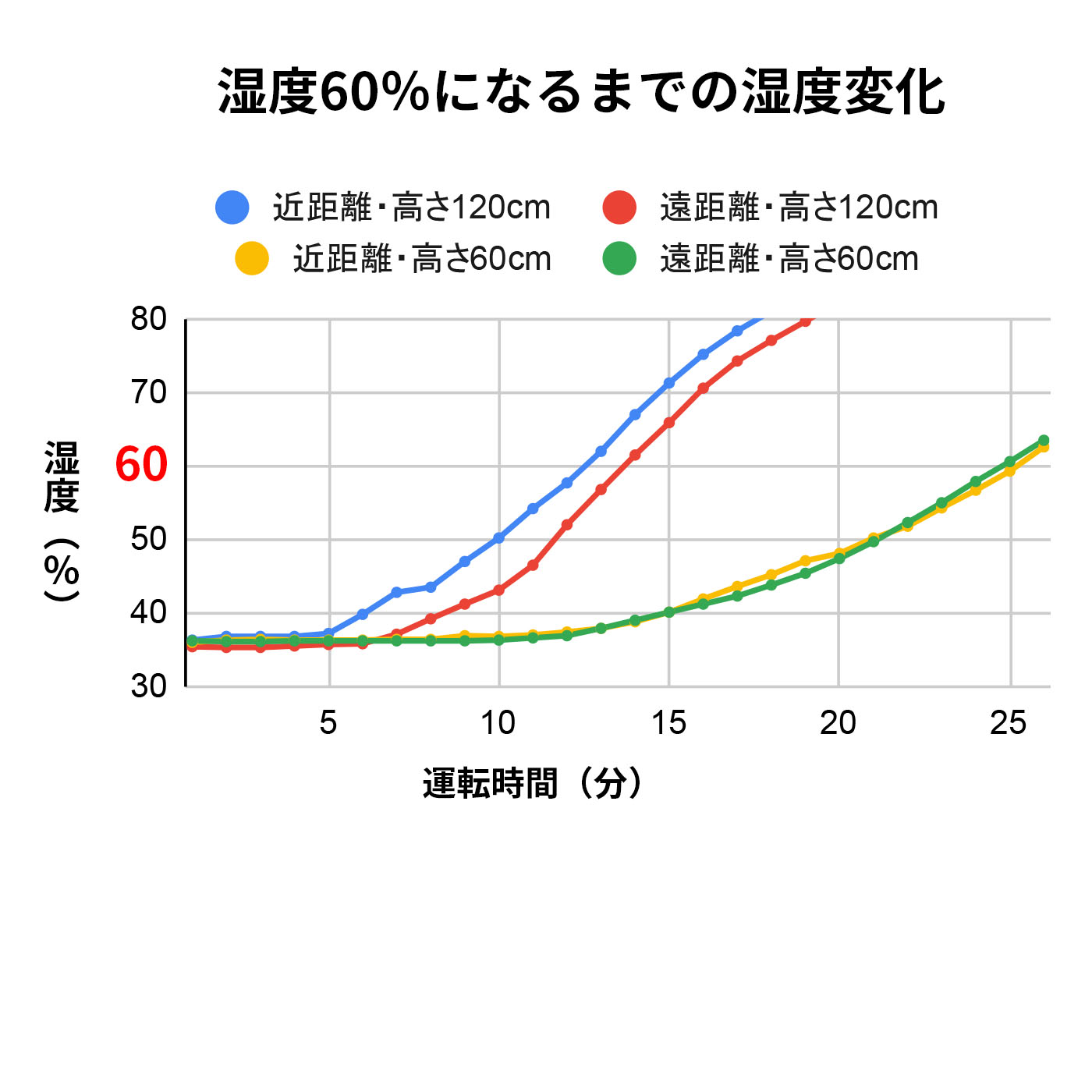スチーム式加湿器 2