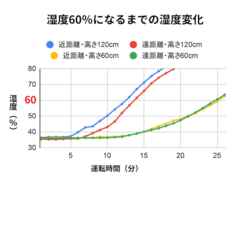 スチーム式加湿器 2