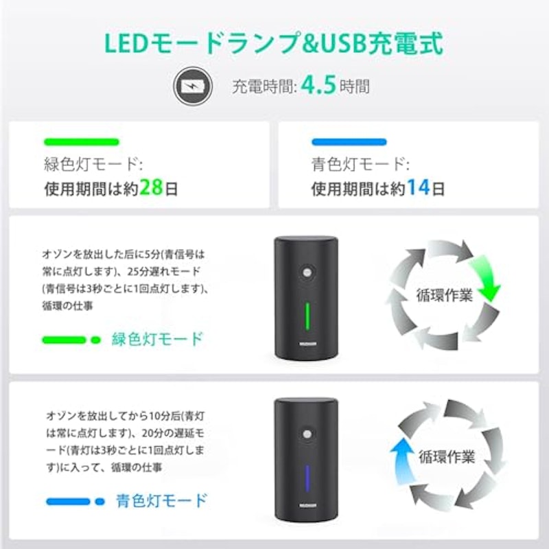 オゾン脱臭機 6