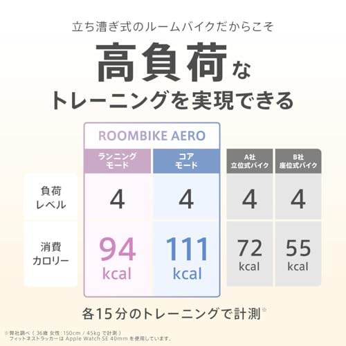 ルームバイクエアロ 5