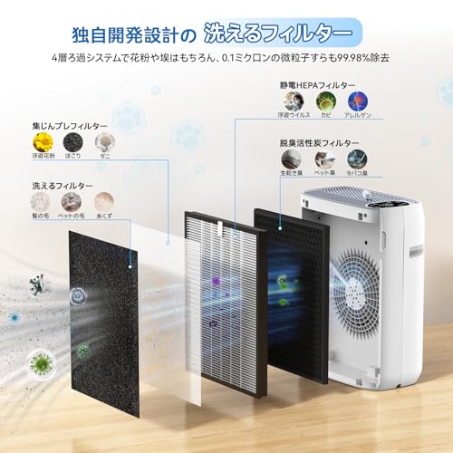 LUNINO 空気清浄機 2