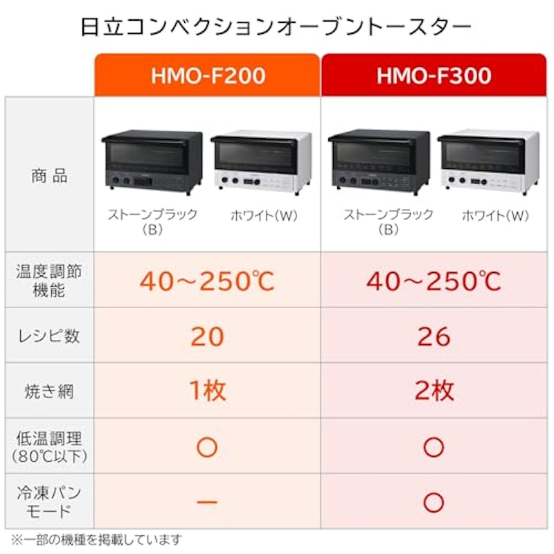 コンベクションオーブントースター 2