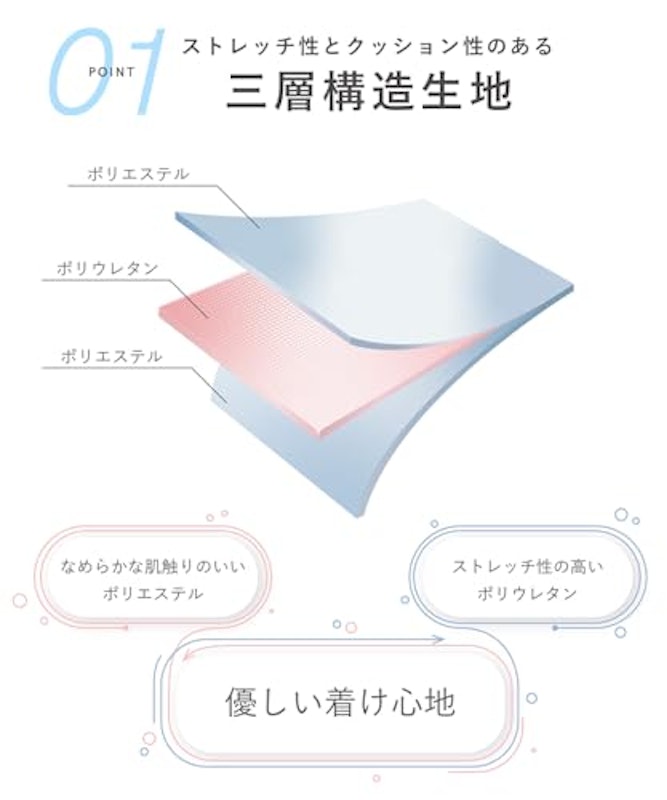 洗って使える3Dマスク 4
