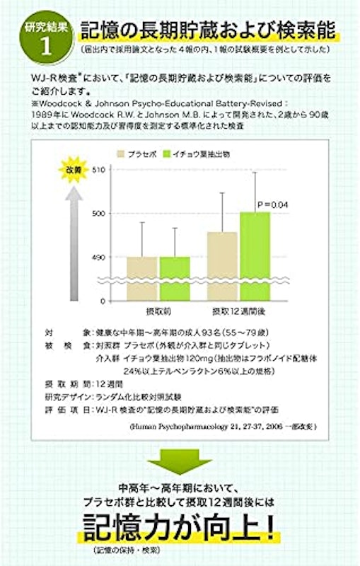 イチョウ葉 脳内α(アルファ) 3