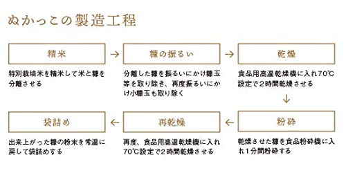 食べる米ぬか ぬかっこ 4