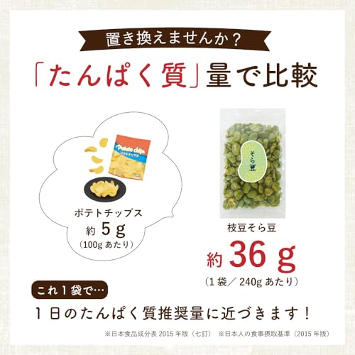 枝豆そら豆 7