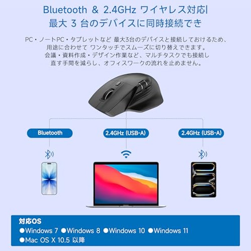 ホーム&オフィスマウス 3